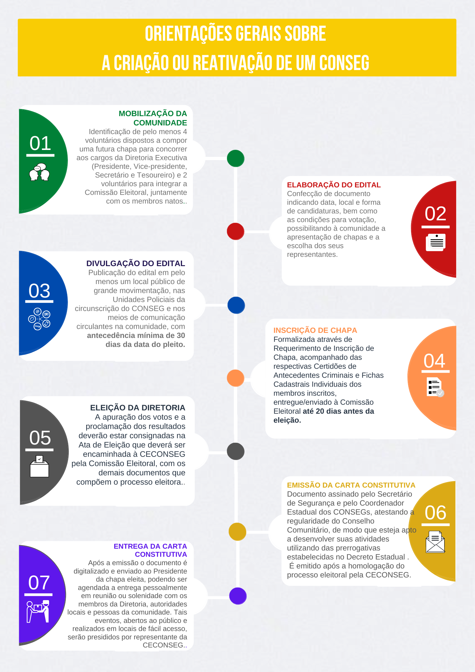 ORIENTAÇÕES GERAIS SOBRE A CRIAÇÃO OU REATIVAÇÃO DE UM CONSEG