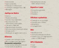Mutirão Comunitário BOSCH