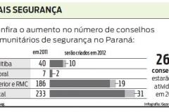 Em breve, o número de Consegs no estado deve chegar a 264. Só em Curitiba existem 40 em atividade
