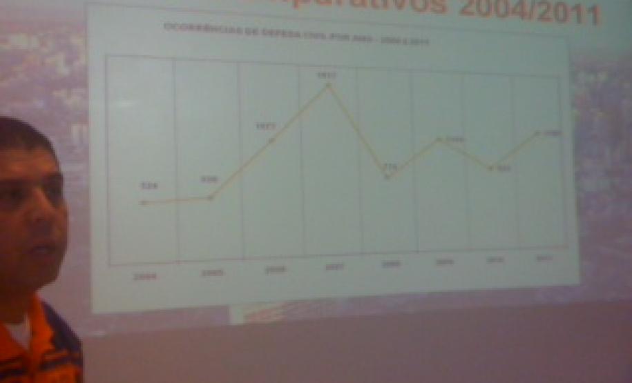 CONSEG Bairro Alto/ NUDEC.B.A. é participante do GRAF. Grupo de Atividades Fundamentais